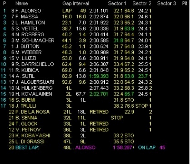 Foto: Alonso gana en Barhein, doblete Ferrari y problemas para Vettel