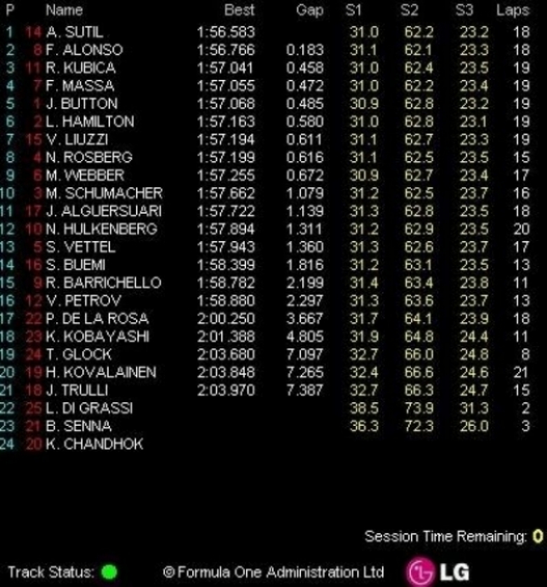 Foto: GP Barhein: Libres 1. Sutil el más rápido