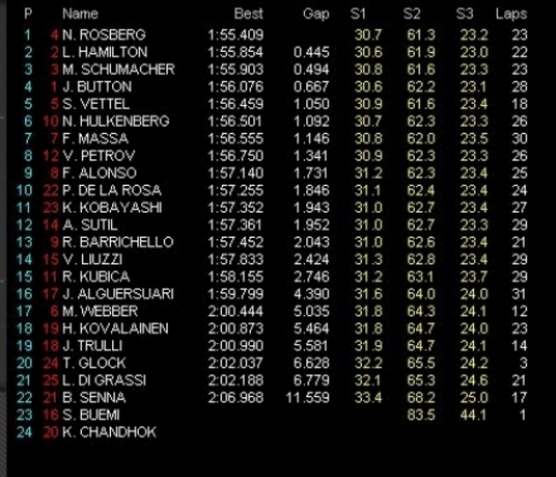 Foto: GP Barhein: Libres 2. Rosberg el más rápido del día