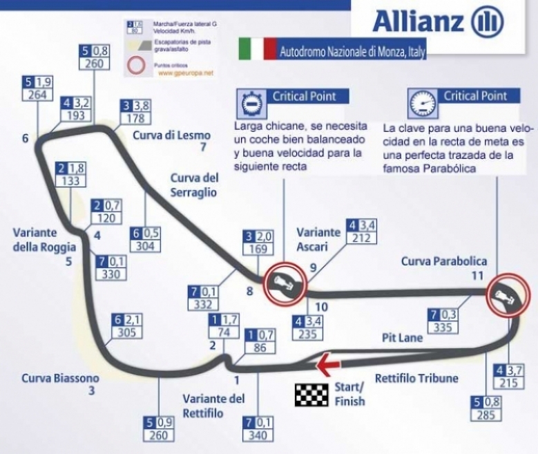 Foto: GP Italia: agenda de eventos y datos del circuito