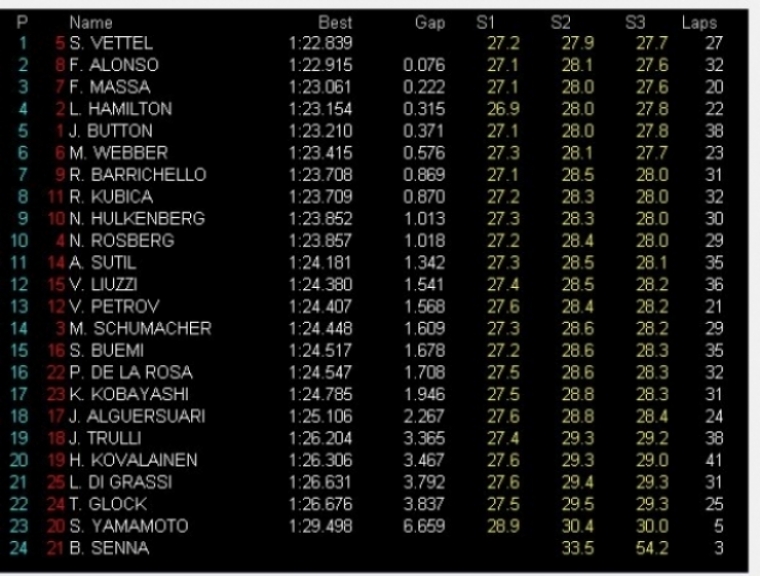 Foto: GP Italia, Libres 2: Vettel el más rápido y Alonso despierta