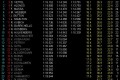 Foto 1 GP Alemania: Pole para Vettel, Alonso segundo, a dos milésimas del alemán foto 1