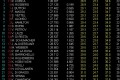 Foto 1 GP Australia: Libres 1: Kubica el más rápido foto 1