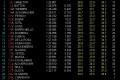 Foto 1 GP Australia Libres 2: Hamilton el más rápido foto 1