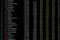 Foto 1 GP Australia: Libres 3: Webber el más rápido foto 1