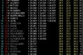 Foto 1 GP Australia: Pole para Vettel, Webber 2º y Alonso 3º foto 1