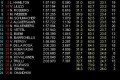 Foto 1 GP Barhein: Libres 1. Sutil el más rápido foto 1