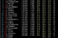 Foto 1 GP Barhein: Libres 2. Rosberg el más rápido del día foto 1