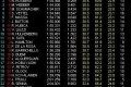 Foto 2 GP Barhein: Libres 3. Alonso el más rápido foto 1