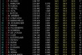 Foto 1 GP Bélgica, libres 1: Alonso el más rápido foto 1