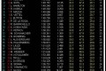 Foto 1 GP Bélgica, Libres 2: Alonso nuevamente el más rápido foto 1