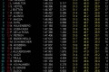 Foto 1 GP Bélgica, Libres 3: Webber el más rápido foto 1