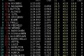 Foto 1 GP Brasil: Libres 3: Sesión pasada por agua. foto 1