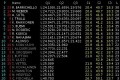 Foto 1 GP Brasil: Pole para Barrichello en una clasificación caótica foto 1