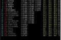 Foto 1 GP Canadá: Hamilton rompe la racha de poles de Red Bull foto 1