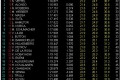 Foto 1 GP Canadá, Libres 2: Vettel el más rápido foto 1