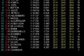 Foto 1 GP Canadá, Libres 3: Hamilton el más rápido foto 1