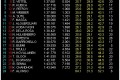 Foto 1 GP China. Libres 1: accidentada primera tanda de entrenamientos foto 1