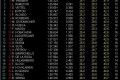 Foto 1 GP China. Libres 3: Webber logra el mejor tiempo foto 1
