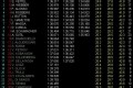 Foto 1 GP China: Pole para Vettel, segundo Webber, Alonso tercero foto 1