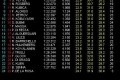 Foto 1 GP España, Libres 1: Los dos Mclaren al frente foto 1