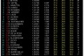 Foto 1 GP Italia, Libres 1: Button el más rápido foto 1