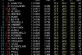 Foto 1 GP Italia: Libres 1: Hamilton marca el mejor tiempo foto 1