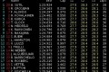 Foto 1 GP Italia: Libres 2: Sutil y Force India los más rápidos foto 1
