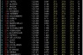 Foto 1 GP Italia, Libres 3: Hamilton el más rápido foto 1
