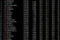 Foto 1 GP Malasia: Libres 1: Hamilton el más rápido foto 1