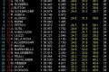 Foto 1 GP Malasia: Libres 2: Hamilton nuevamente el más rápido foto 1