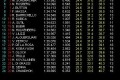 Foto 1 GP Malasia. Libres 3. Webber el más rápido foto 1