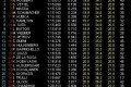 Foto 1 GP Mónaco, Libres 2: Alonso el más rápido el jueves foto 1