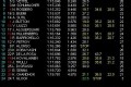 Foto 1 GP Mónaco, Libres 3: Kubica el más rápido foto 1