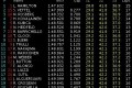 Foto 1 GP Singapur: Libres 3: Hamilton el más rápido foto 1