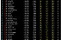 Foto 1 GP Singapur, Libres 3: Vettel nuevamente el más rápido, Alonso segundo. foto 1