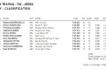 Foto 2 Pretemporada 2011: Segundos test de grupo, Jerez, Tiempos Día 4 foto 1