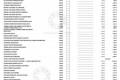 Foto 2 Se filtra la lista de precios del Ferrari 599 GTO. foto 1