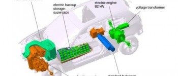 BMW prepara coches híbridos con hidrógeno