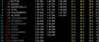 En medio del caos de Spa, Webber se hace con la pole