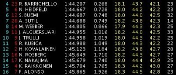 GP Abu Dhabi: Libres 1: Hamilton el mas rápido