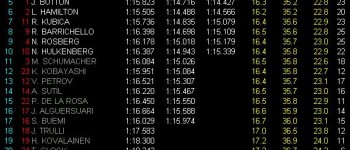 GP Alemania: Pole para Vettel, Alonso segundo, a dos milésimas del alemán GP Alemania: Pole para Vettel, Alonso segundo, a dos milésimas del alemán