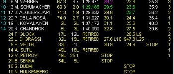 GP Australia: Button gana en una carrera emocionantísima GP Australia: Button gana en una carrera emocionantísima