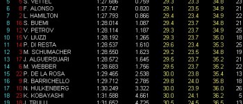 GP Australia: Libres 1: Kubica el más rápido GP Australia: Libres 1: Kubica el más rápido