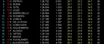GP Australia Libres 2: Hamilton el más rápido GP Australia Libres 2: Hamilton el más rápido
