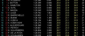 GP Australia: Libres 3: Webber el más rápido GP Australia: Libres 3: Webber el más rápido
