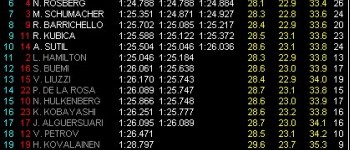 GP Australia: Pole para Vettel, Webber 2º y Alonso 3º GP Australia: Pole para Vettel, Webber 2º y Alonso 3º