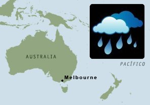 GP Australia: Previsión meteorológica GP Australia: Previsión meteorológica