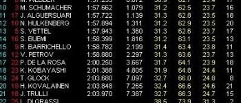 GP Barhein: Libres 1. Sutil el más rápido GP Barhein: Libres 1. Sutil el más rápido