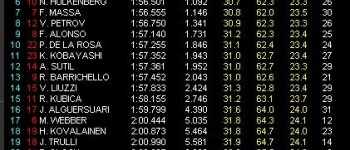 GP Barhein: Libres 2. Rosberg el más rápido del día GP Barhein: Libres 2. Rosberg el más rápido del día